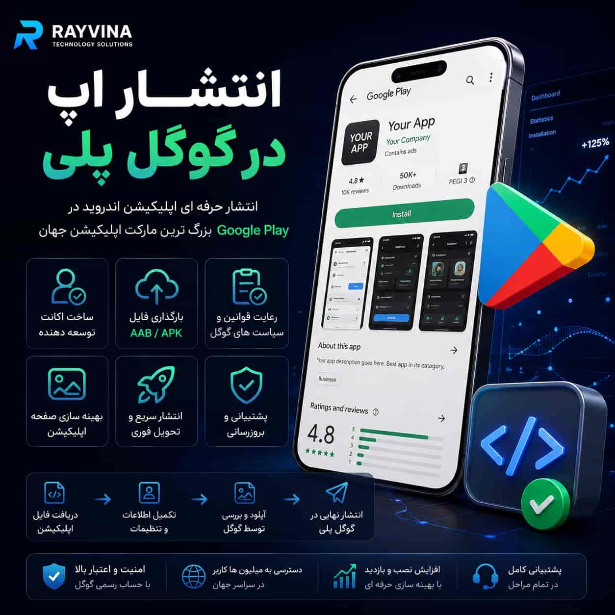 انتشار اپ در گوگل پلی